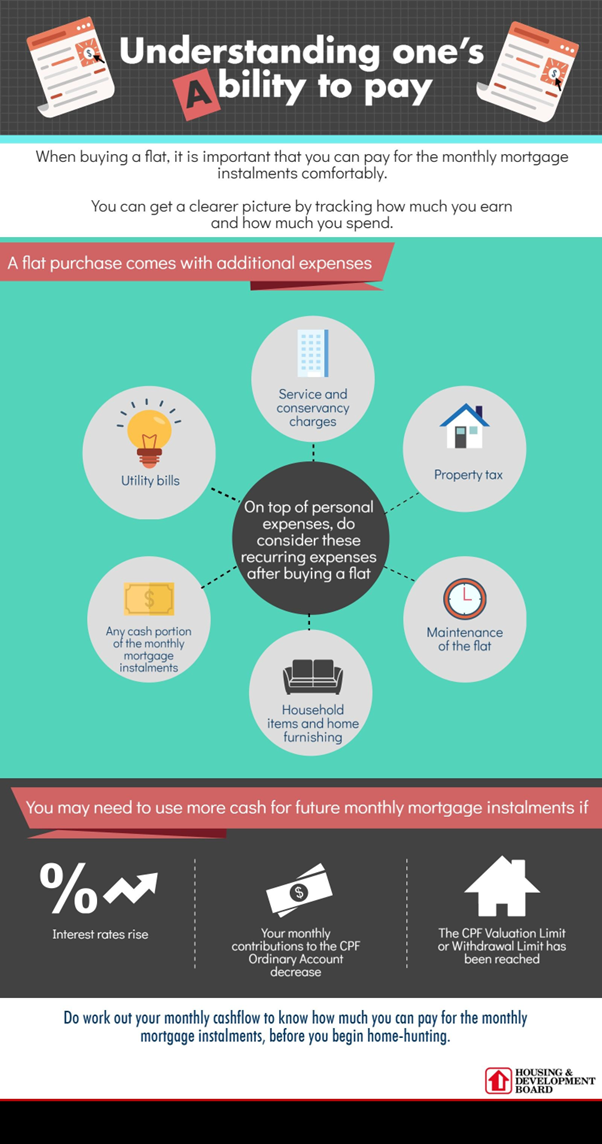 Infographic about understanding one's ability to pay.