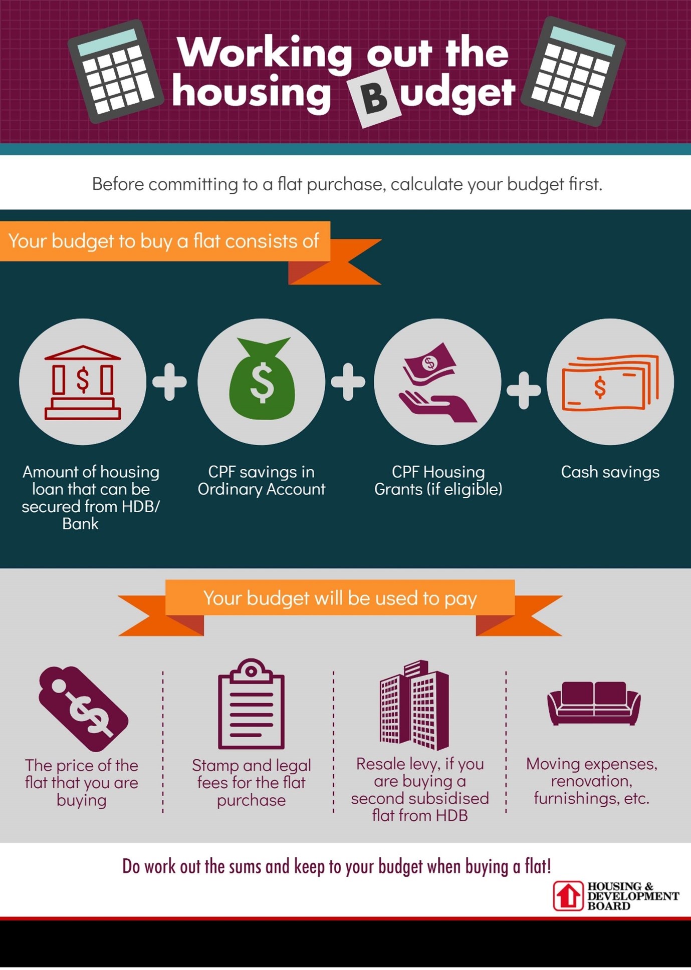Infographic about working out your housing budget.